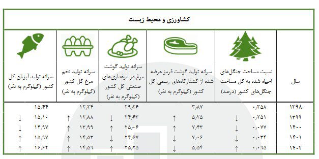 صدور گواهی امضای الکترونیکی