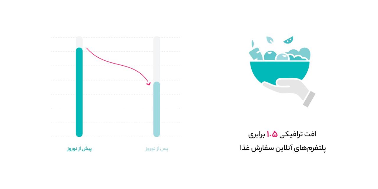 آروان
