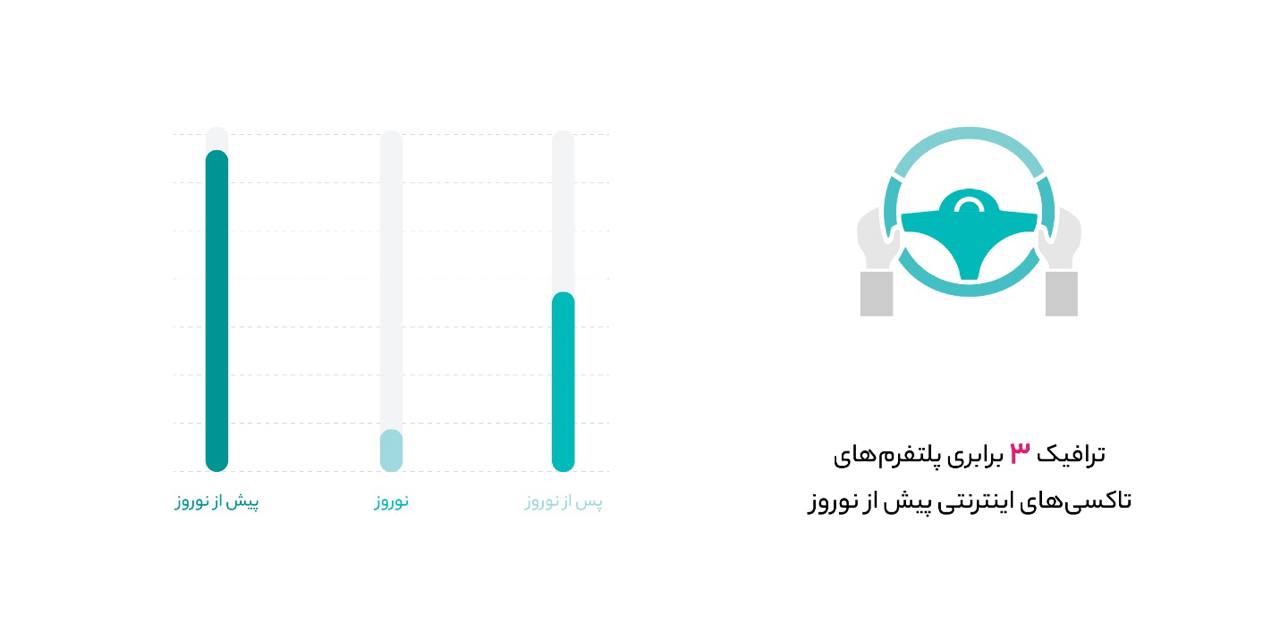 آروان