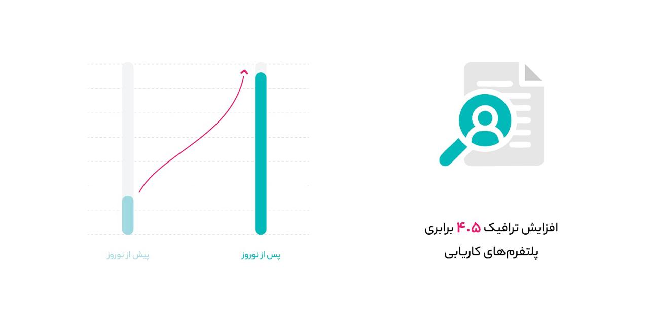آروان