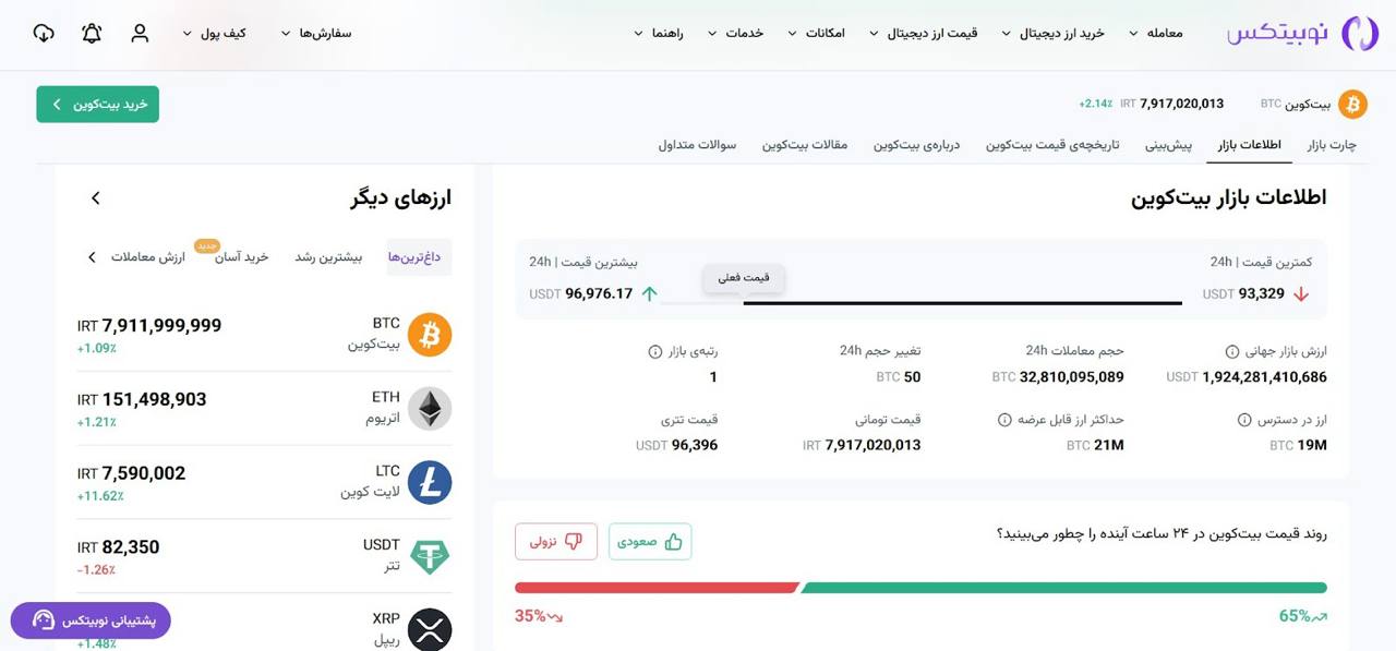 صفحه رمزارز نوبیتکس