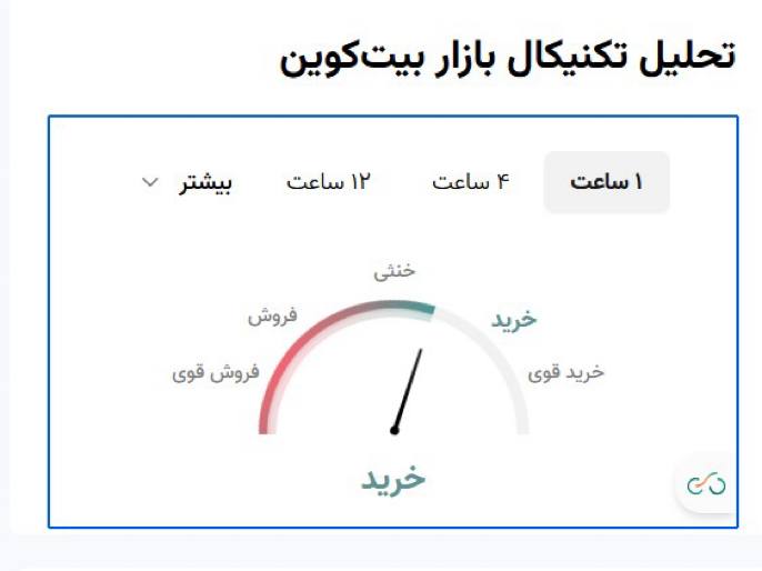صفحه رمزارز نوبیتکس