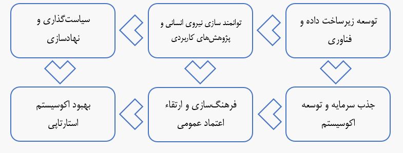 هوش‌ مصنوعی در فین‌ تک