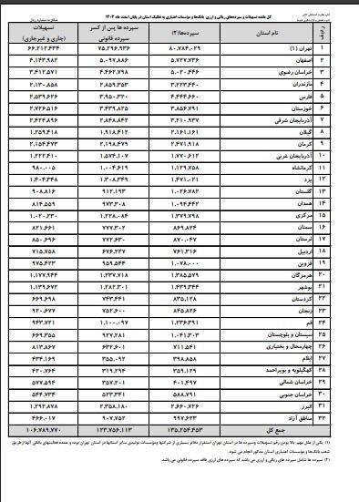 سپرده