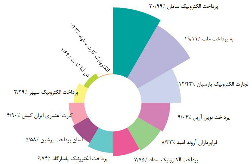 گزارش اردیبهشت شاپرک 