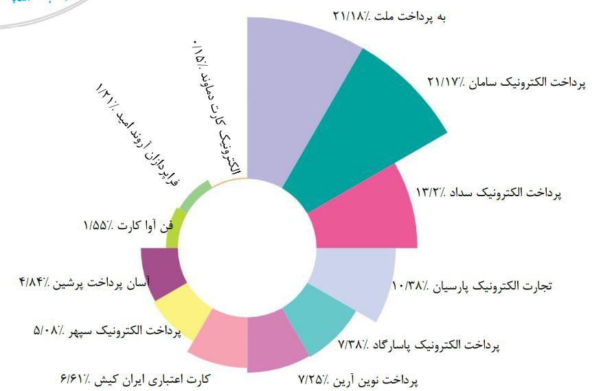 گزارش اردیبهشت شاپرک 