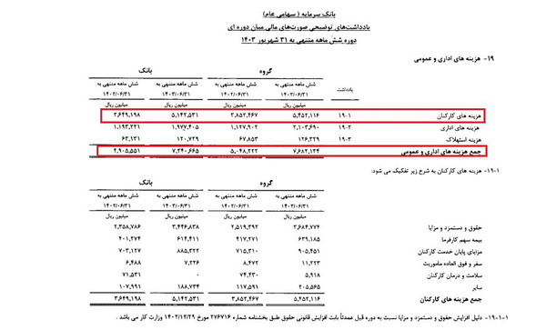 زیان بانک سرمایه