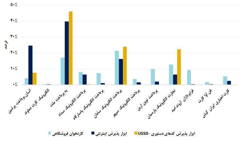 گزارش اردیبهشت شاپرک 