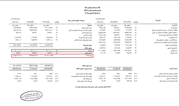 زیان بانک سرمایه