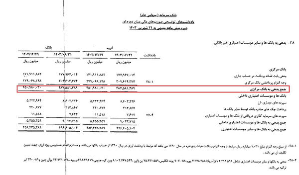 زیان بانک سرمایه