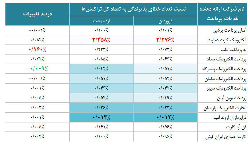 گزارش اردیبهشت شاپرک 