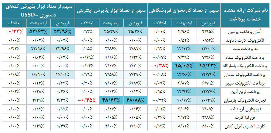 گزارش اردیبهشت شاپرک 