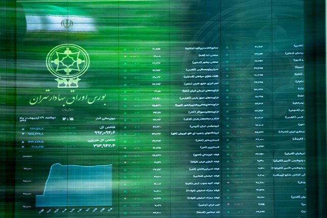 نحوه فعالیت بازار سرمایه