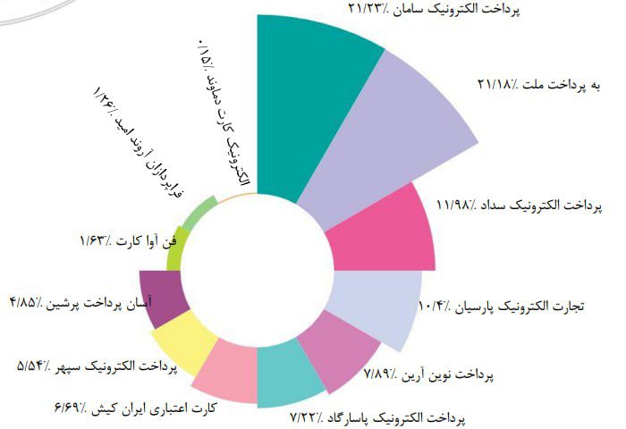 گزارش خرداد شاپرک