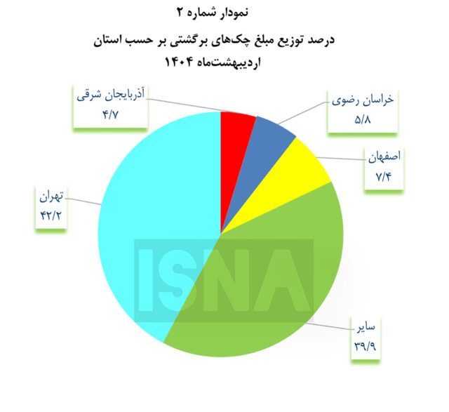 آمار چک برگشتی