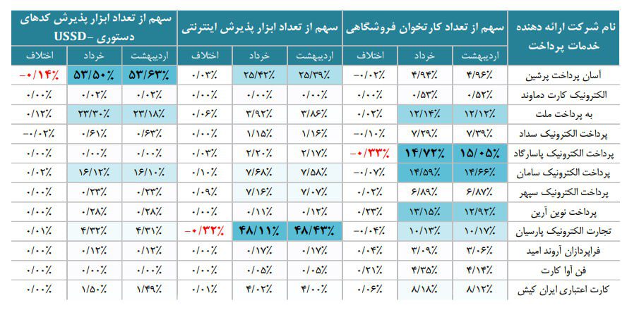 گزارش خرداد شاپرک