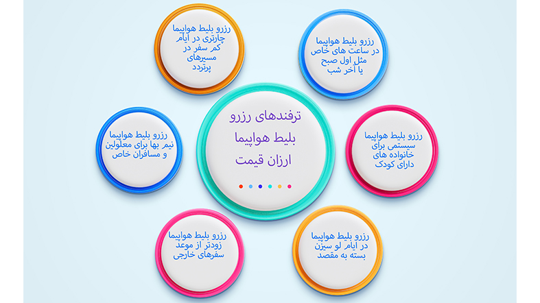 بلیط هواپیمای ارزان قیمت
