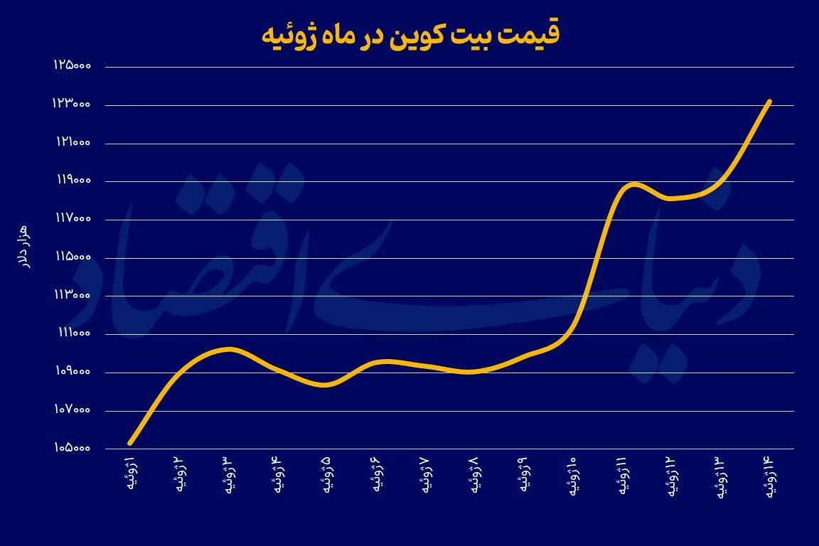 بیت کوین پامپ