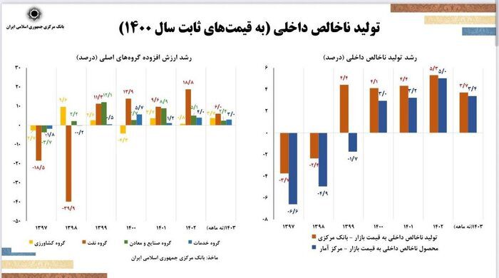 حذف صفر از پول ملی