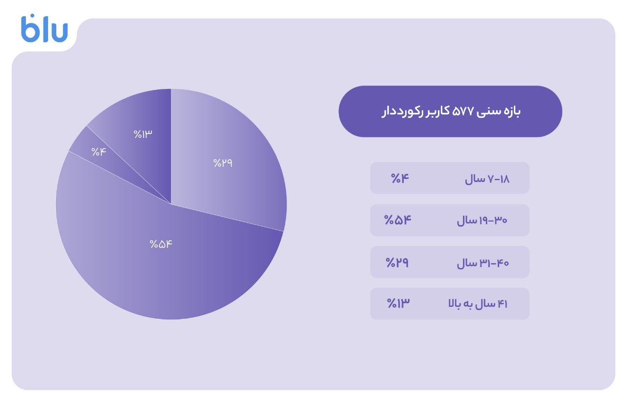 بلوبانک