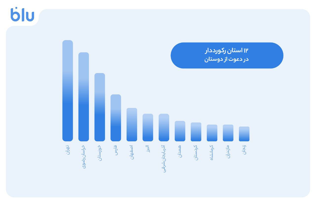 بلوبانک