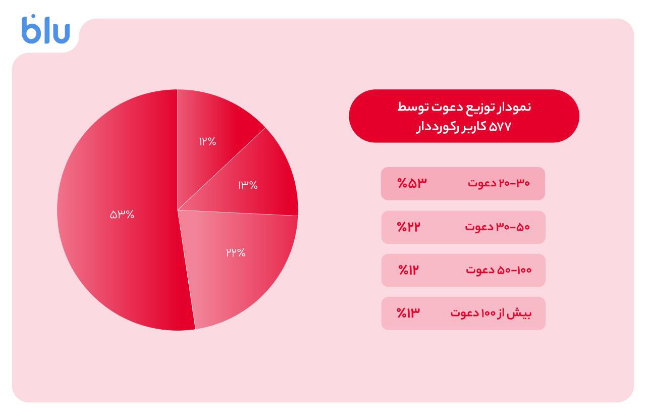 بلوبانک