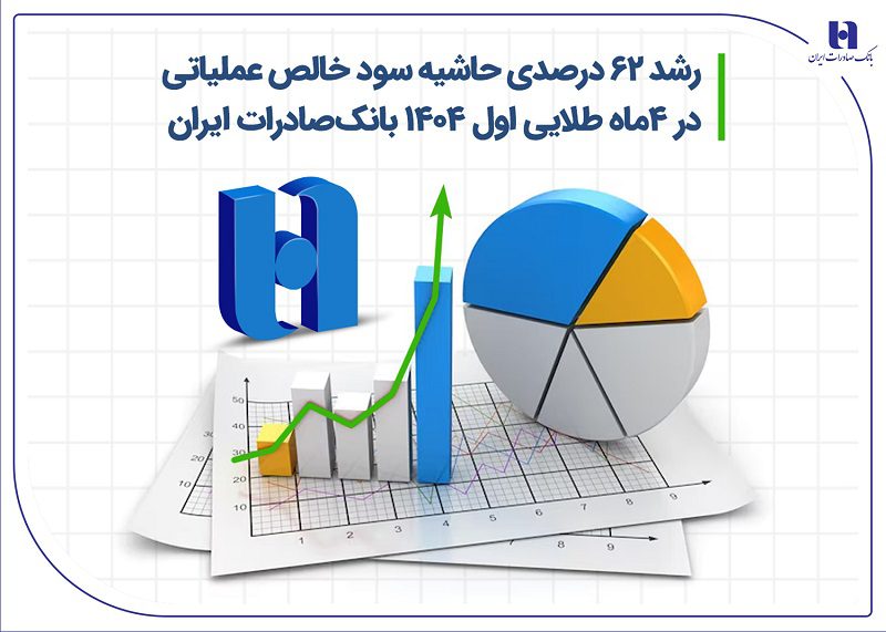 حاشیه سود خالص عملیاتی