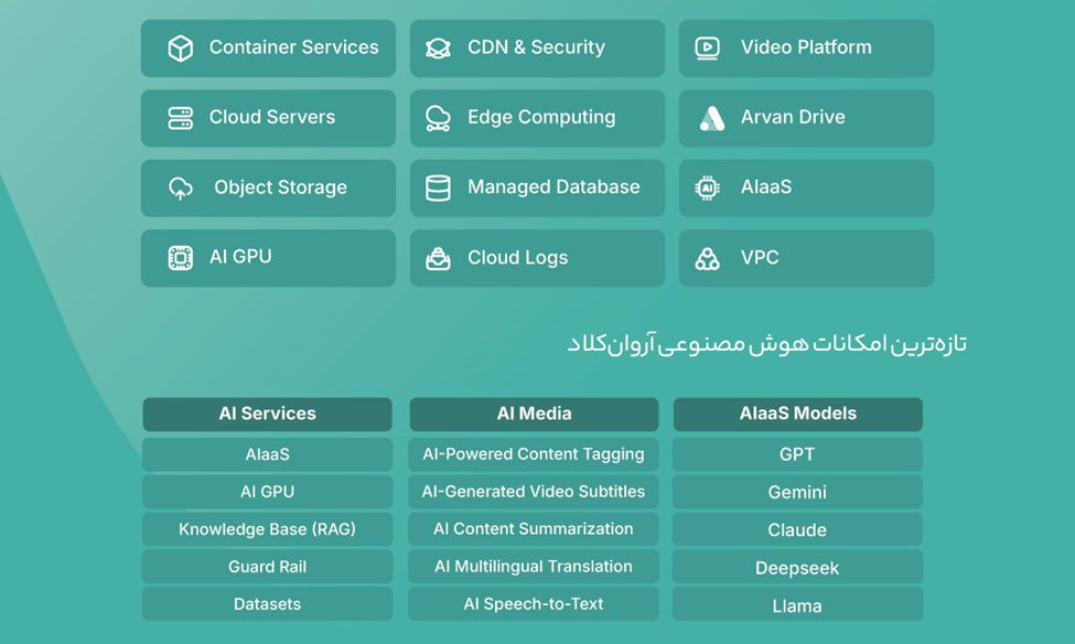 راهکارهای ابری مقابله با حادثه‌