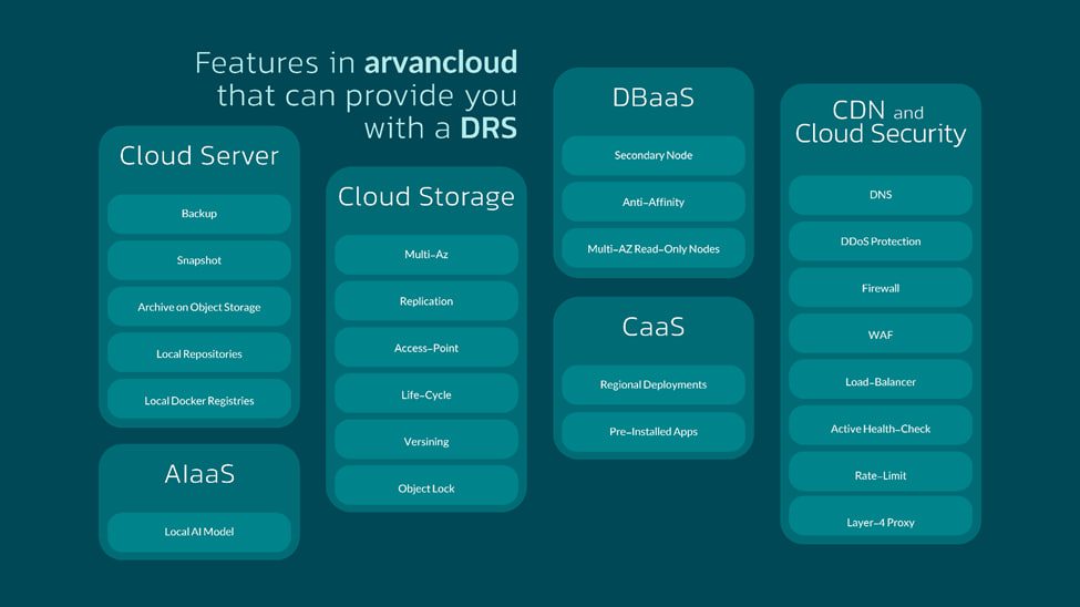 راهکارهای ابری مقابله با حادثه‌