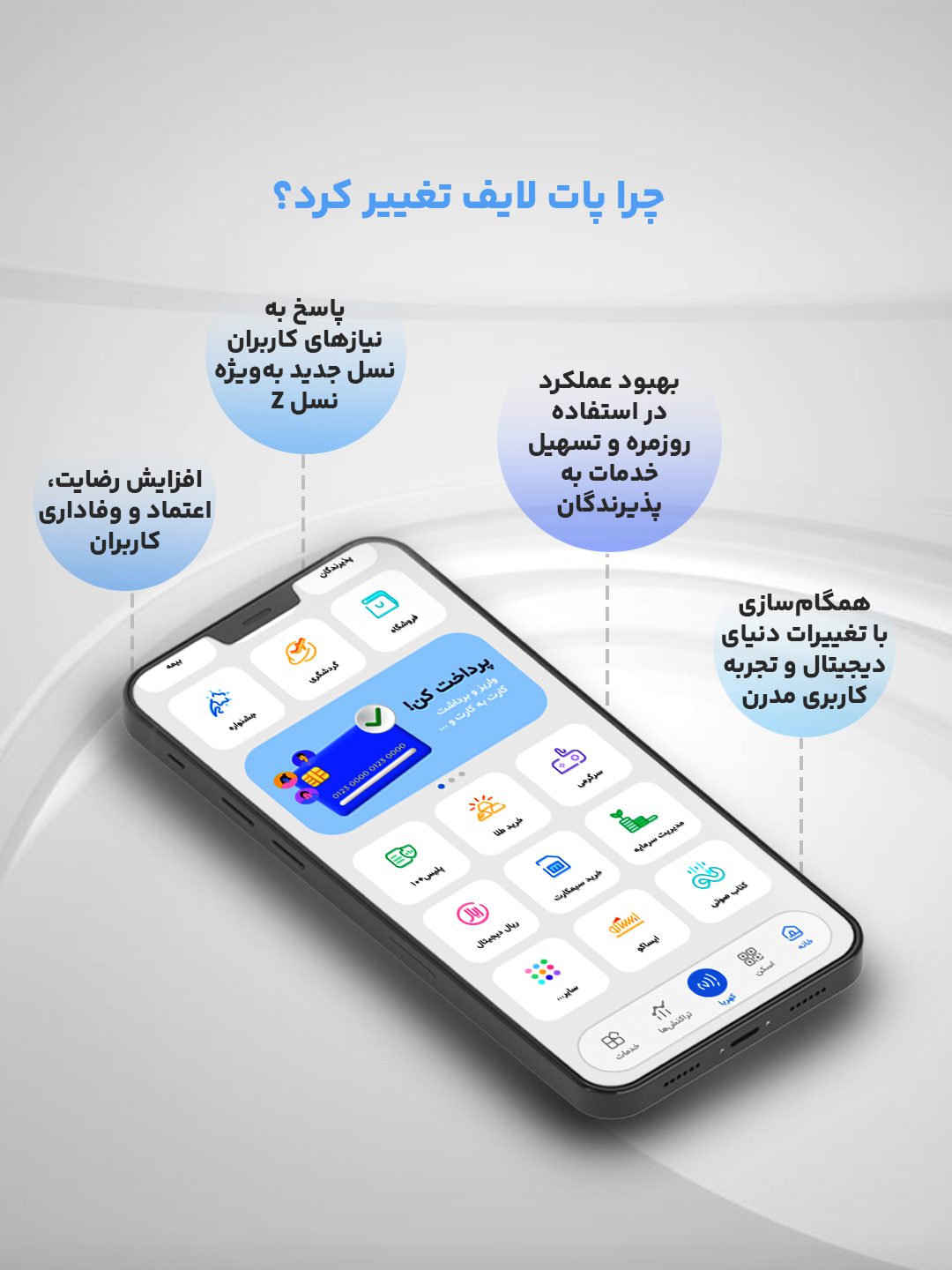 ایران کیش