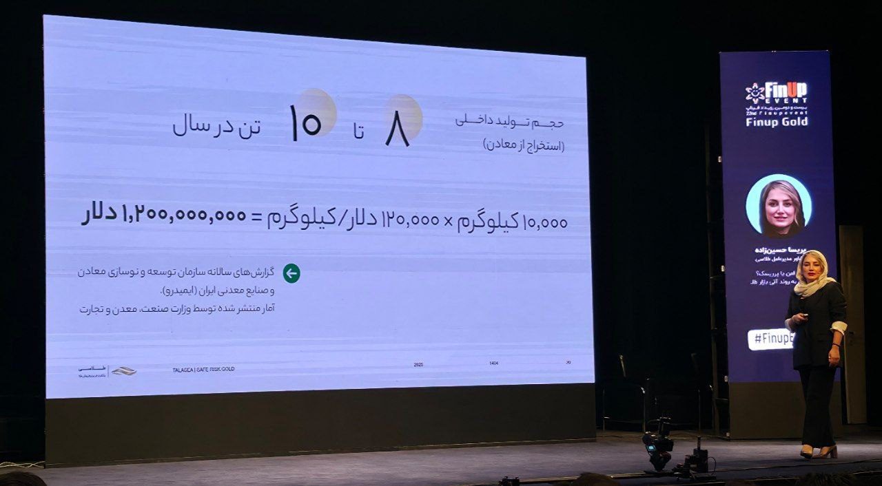 آینده بازار طلا