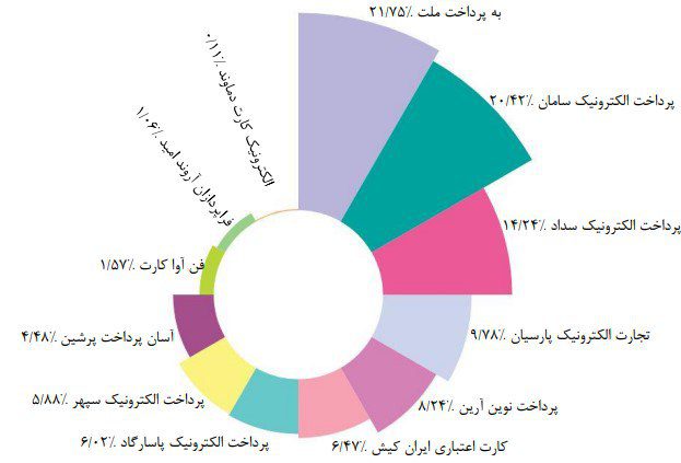 گزارش شهریورماه شاپرک
