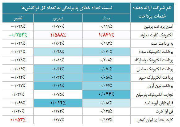 گزارش شهریورماه شاپرک
