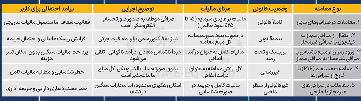 مالیات رمزارز