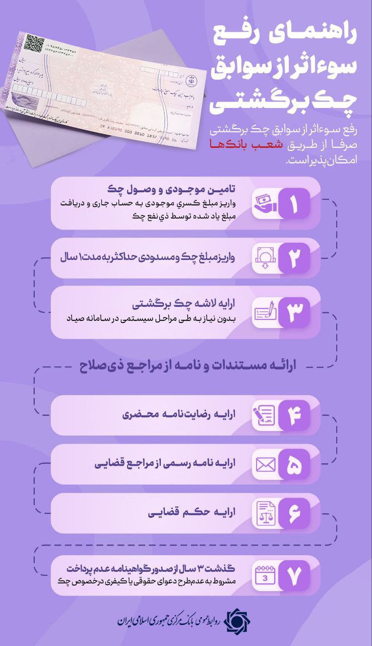 سواثر از سوابق چک برگشتی