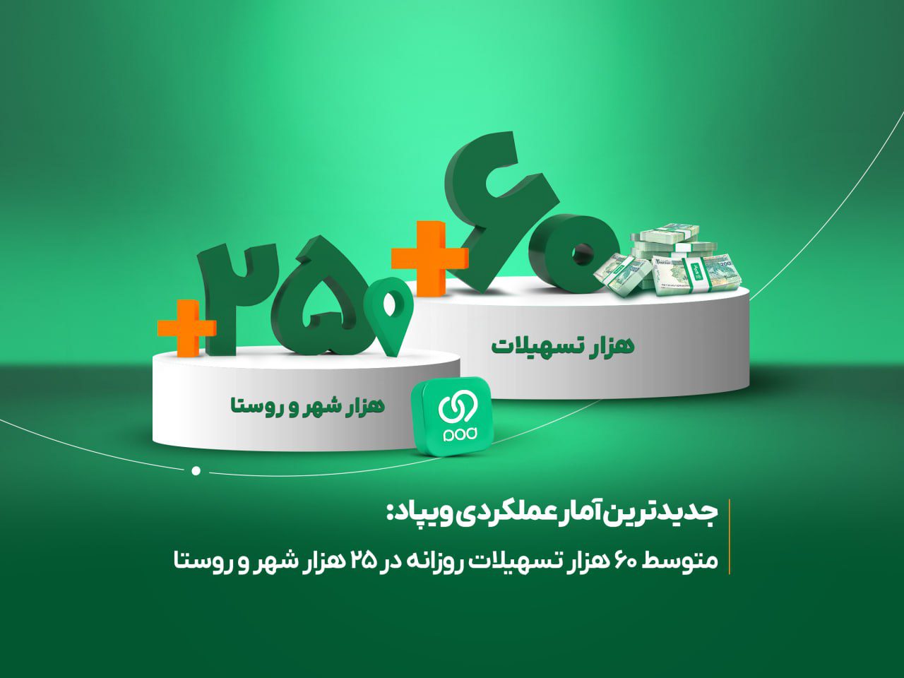 آمار عملکردی ویپاد