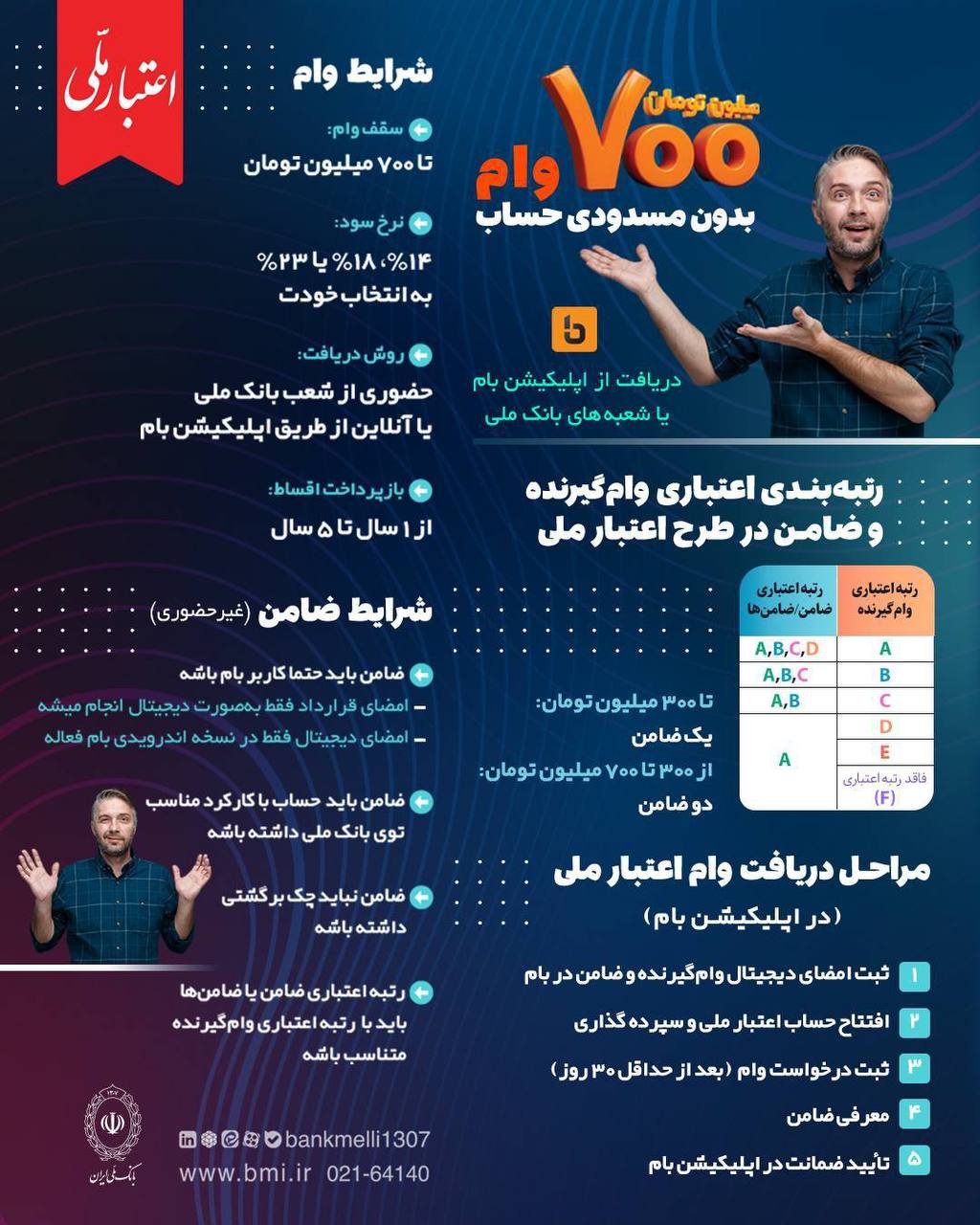 وام بانک ملی بدون مسدودی حساب