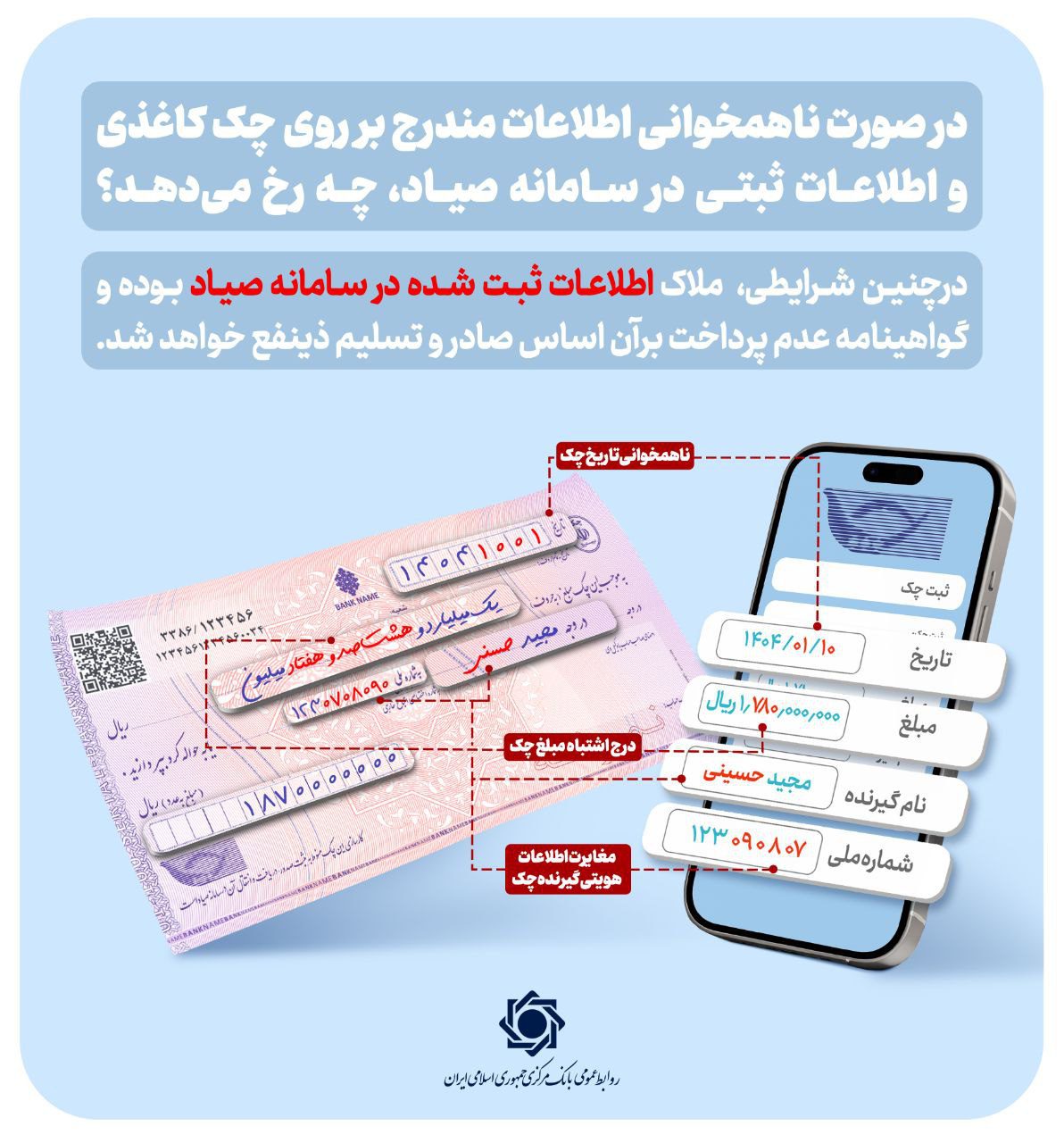 مغایرت چک