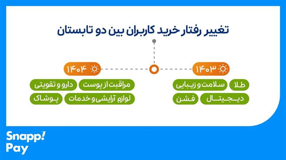 کمپین شهریور اسنپ پی