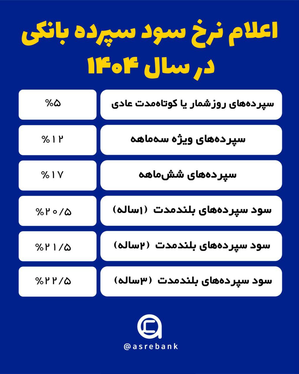 سود بانکی
