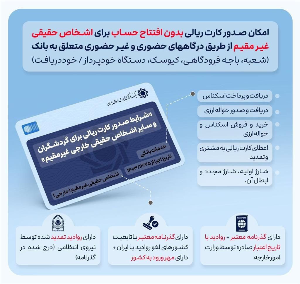 خرید ارز از گردشگران خارجی