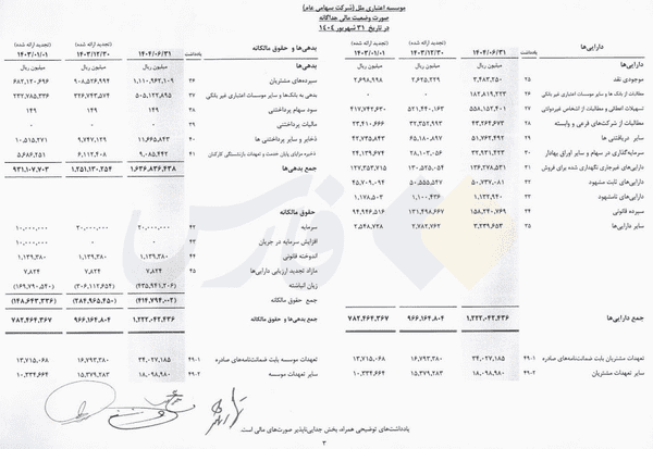 حقوق کارمندان موسسه ملل
