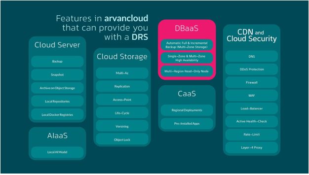  دیتابیس مدیریت ‌شده‌‌