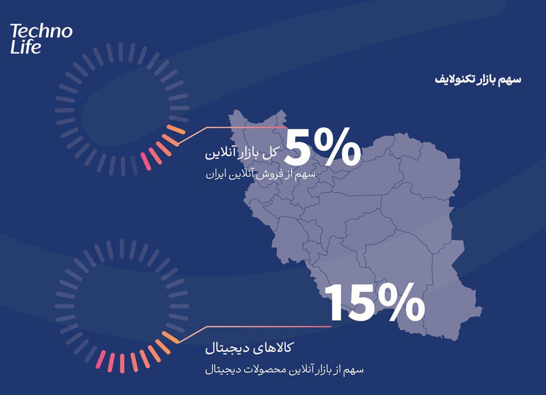 تسهیلات تکنوپی