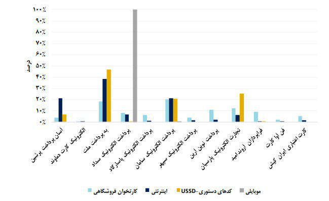 گزارش مهرماه شاپرک