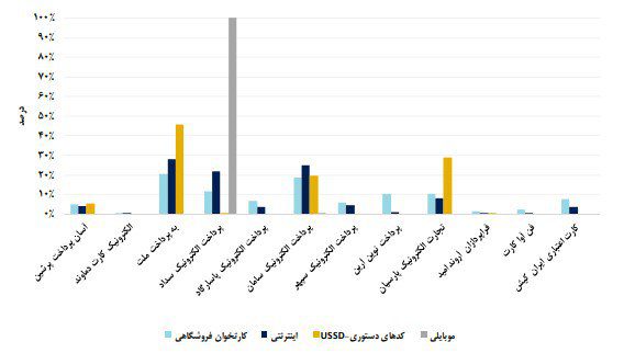 گزارش مهرماه شاپرک