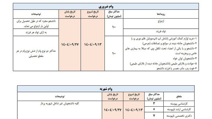  زمان بندی وام دانشجویی