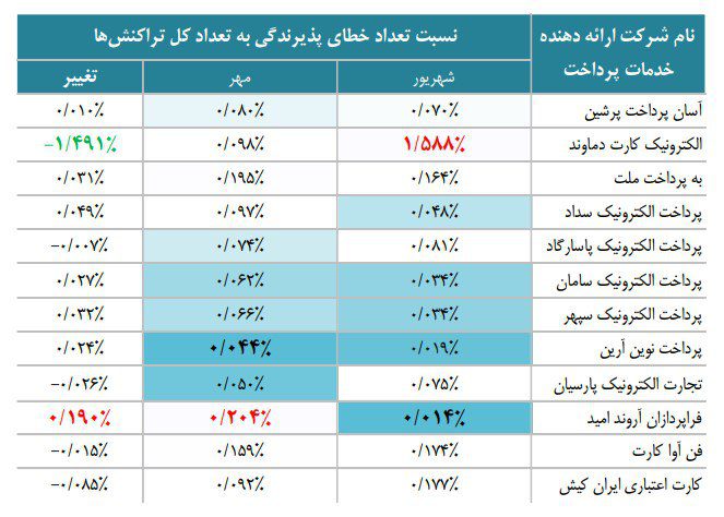 گزارش مهرماه شاپرک