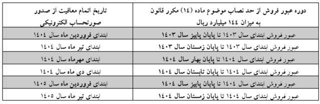 صدور صورتحساب الکترونیکی