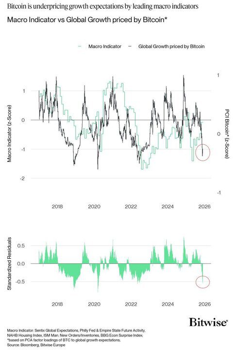چشم انداز بیت کوین